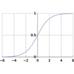 Immagine vettoriale curva logistica